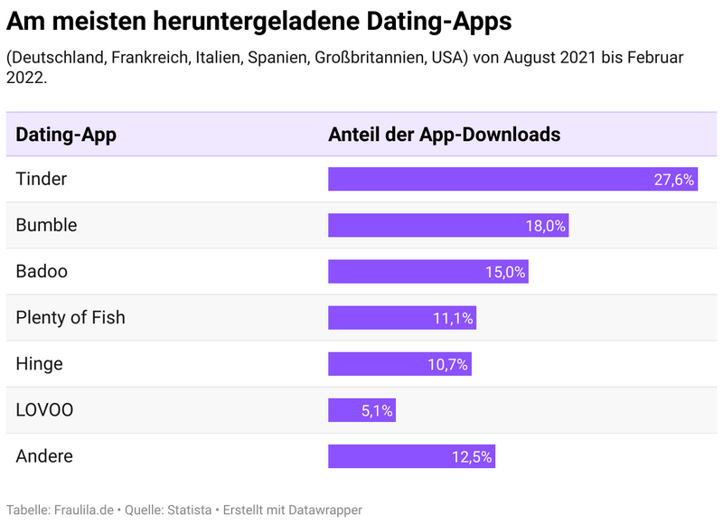 Ideal Oriental Dating Sites & Application in 2026: Leading 4 Web Sites in Oriental Ideal Oriental Dating Sites & Application in 2026: Leading 4 Web Sites in Oriental